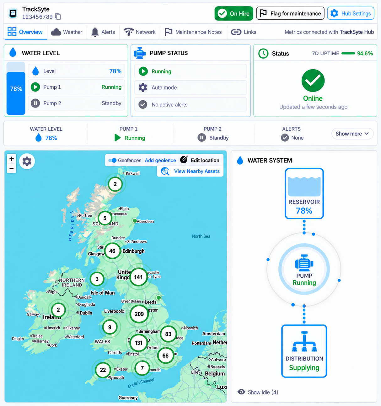 TrackSyte water monitoring portal showing water level and pump status